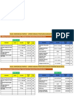 Analisis Sinkronisasi Rkpdes Apbdes 2023