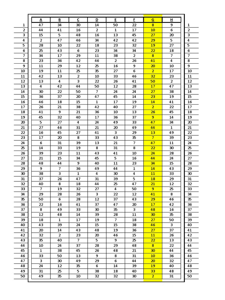 Generate Random Sequence Of Numbers