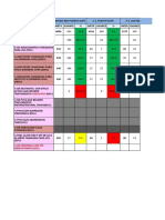 Microred Puerto Supe-Tablero Por Establecimientos-Abril 2022 Nuevo