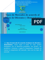 Tipos de Mercados de Acuerdo Al Número de Oferentes y Demandantes.