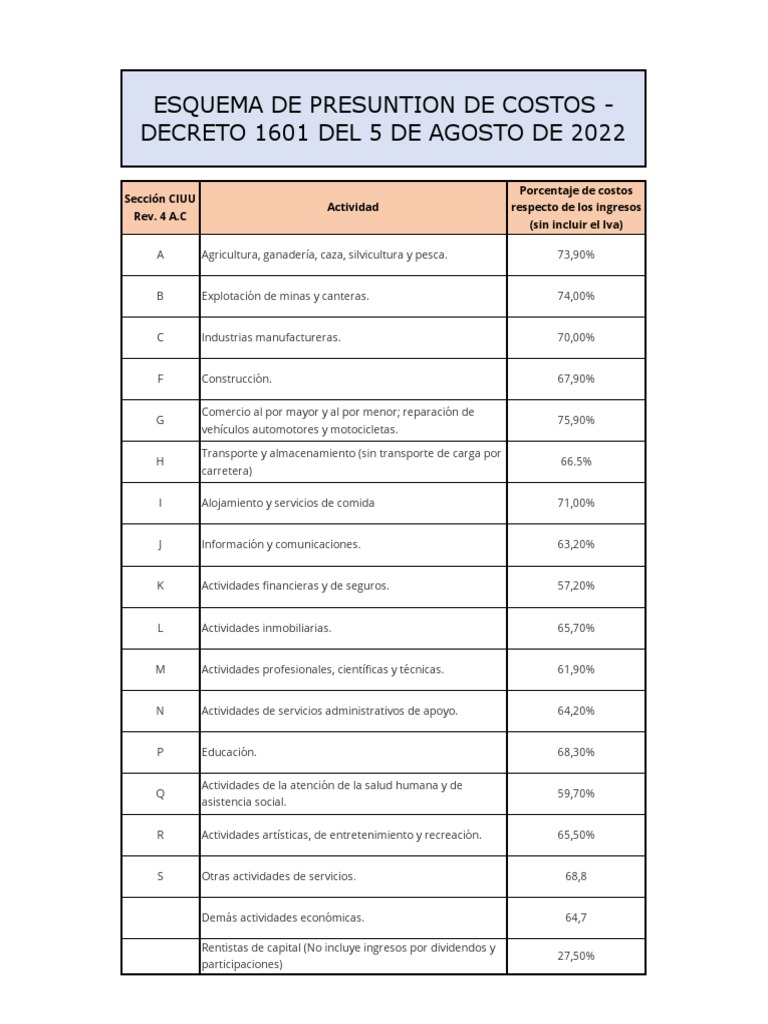 Esquema Presuncion de Costos UGPP Independientes PDF