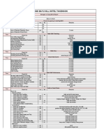 Mod Report Morning 1 Mei 23