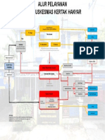 Alur Pelayanan