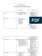 SOPs For Medical Emergencies