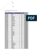 Bosch - Price List For Ethiopia - 2015