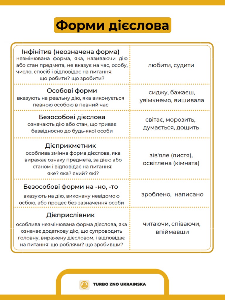 Форми дієслова | PDF