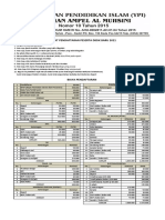 Syarat Dan Biaya Ppdb21