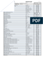 NH35 Part List