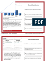 Charts and Graphs Questions Set 1 (Supporting Claims Style)