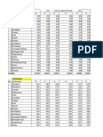 Proyeksi Penduduk Pamekasan 2021