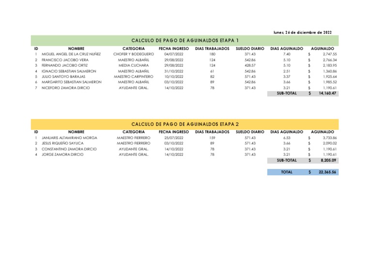 Calculo de Aguinaldos 26122022 PDF