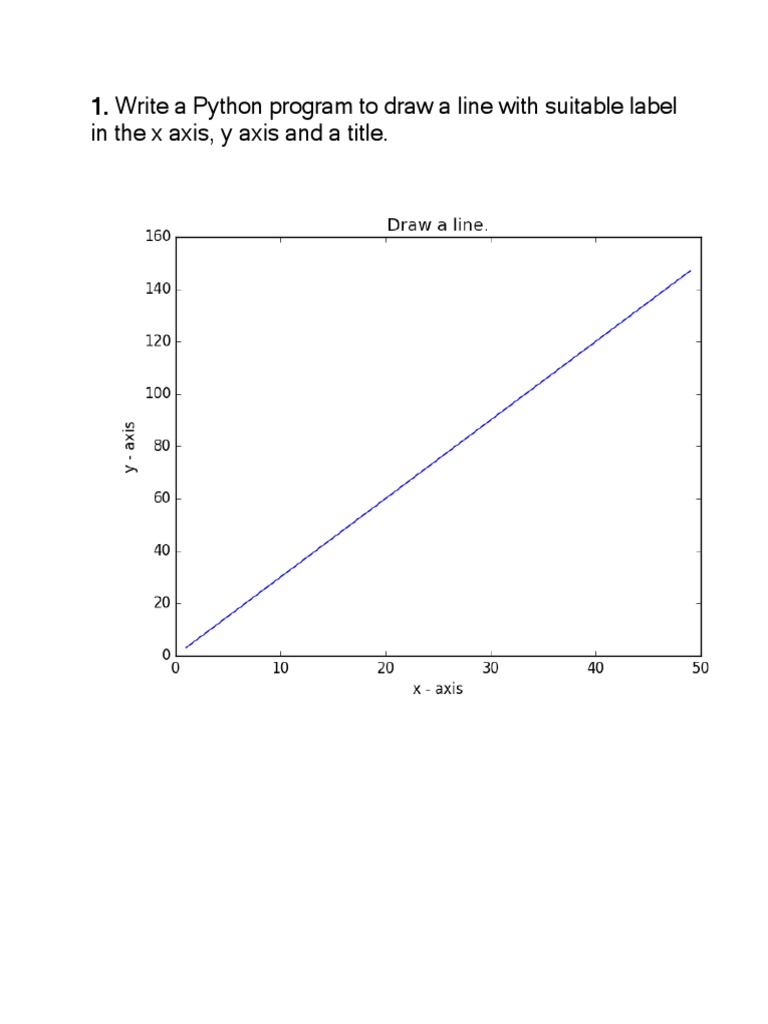 MATPLOTLIB EXERCISES | PDF