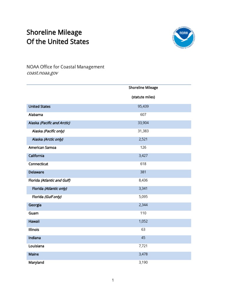 Shorelines PDF The United States - 1703249484