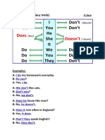 Conjugation of Verbs Do, Have, See, Go, Read, Write - Present Tense Simple