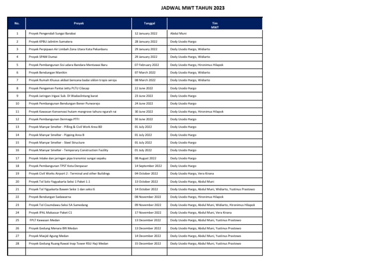 Jadwal Mwt Tahun 2022 Pdf