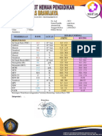 INTEPRETASI HASIL HEMATOLOGI Anjing Maxter (Koas)