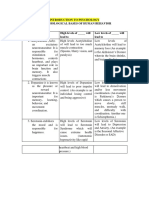 Biological Bases of Human Behavior (Neurotransmitters)