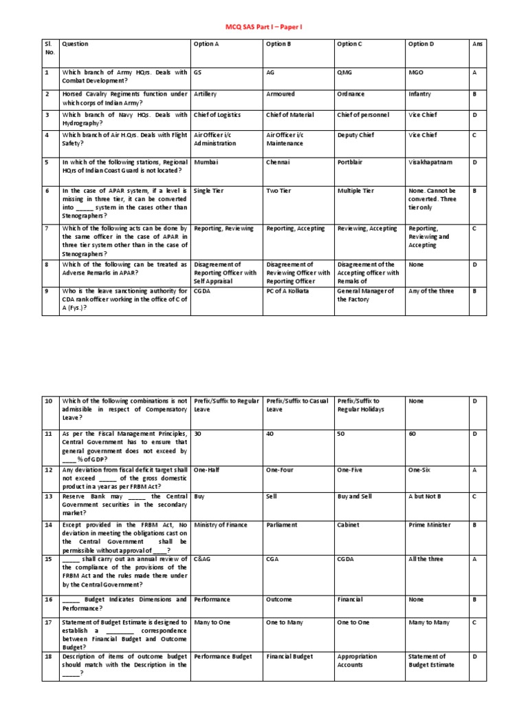 MCQs on Defence Services Structure | PDF