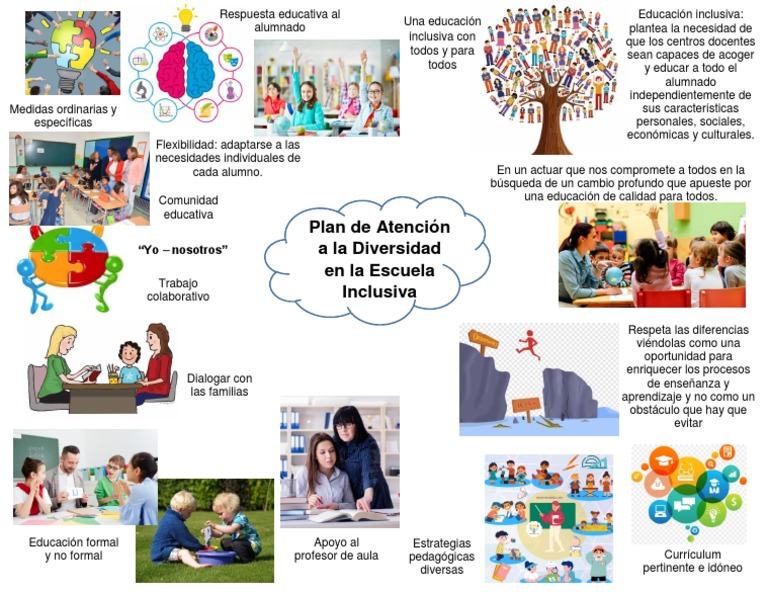 Plan de Atención A La Diversidad en La Escuela Inclusiva | PDF ...