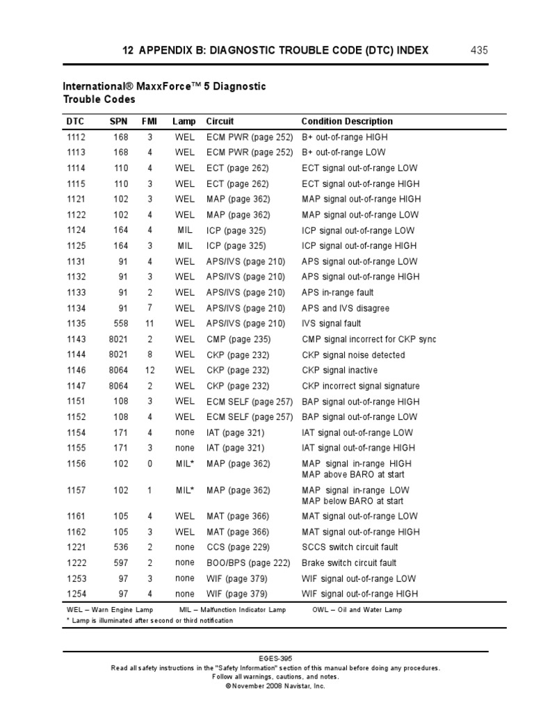 MaxxForce 5 Diagnostic Trouble Codes (EGES395 DTC) PDF Vehicle