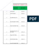 Data Shophouse Novaland