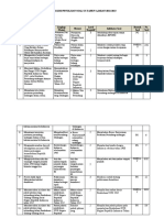 Kisi-Kisi Soal PPKN Us KLS 9 2023 K 13 PDF