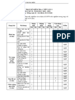 MA TRẬN, ĐỀ & ĐÁP ÁN KTRA 1 TIẾT (AV10 HKII)