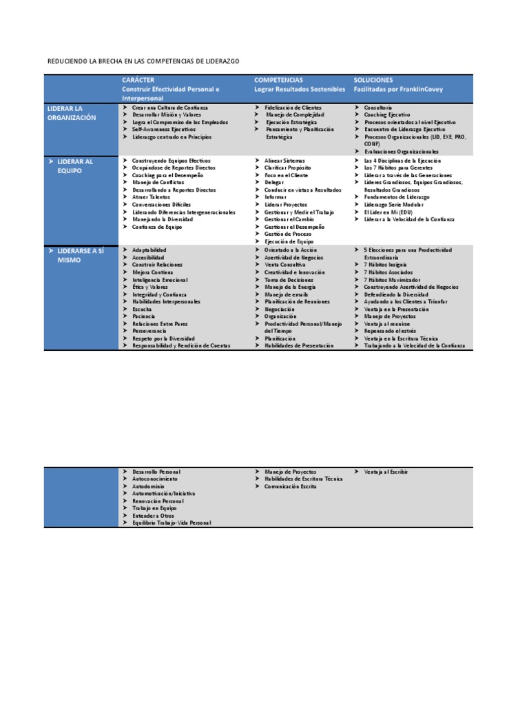Mejora de Competencias de Liderazgo | PDF | Liderazgo | Planificación