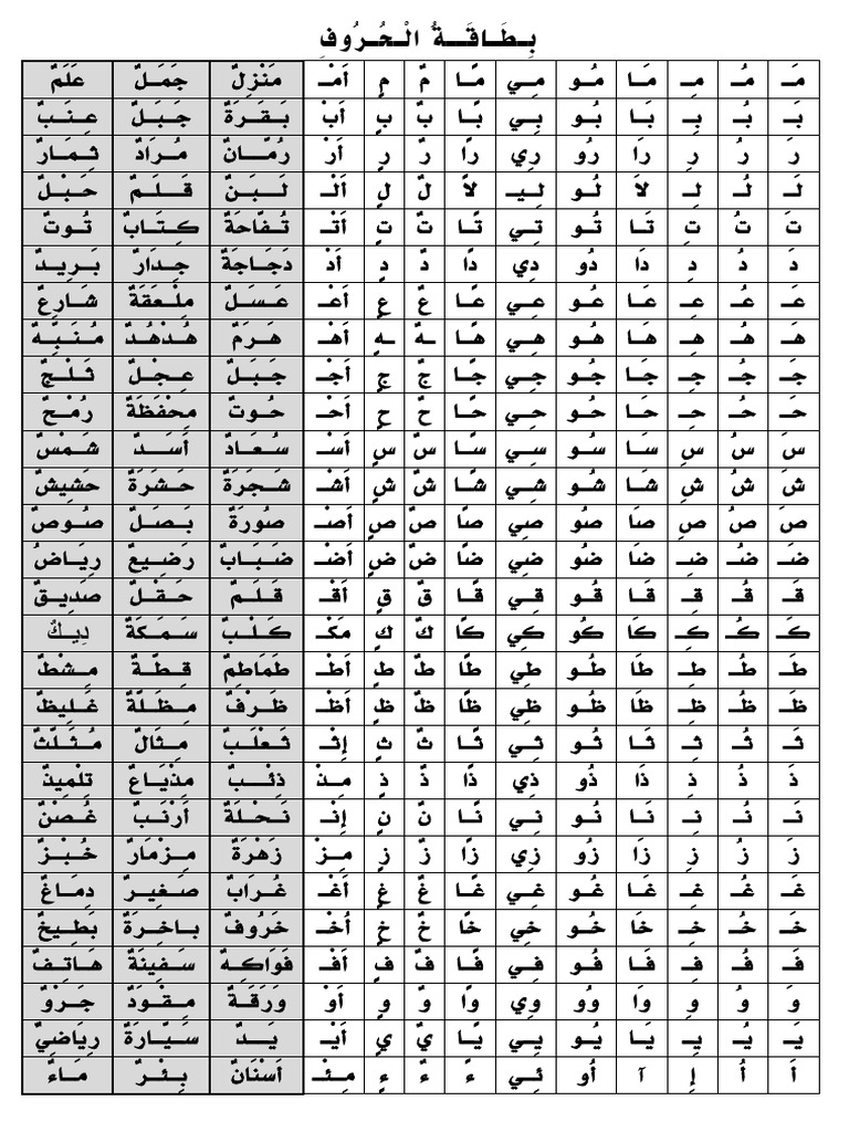 El Walid | PDF