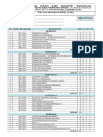 Kemajuan Hasil Studi 2018 KELAS REGULER