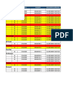 F&B Staff COVID 19 Test Result