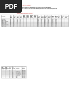 Contact List Compilation | PDF | Manufactured Goods | Machines