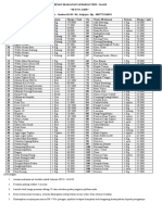 Arisan Makanan Lebaran 2023