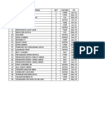 List Barang Ed SD Juni 2023