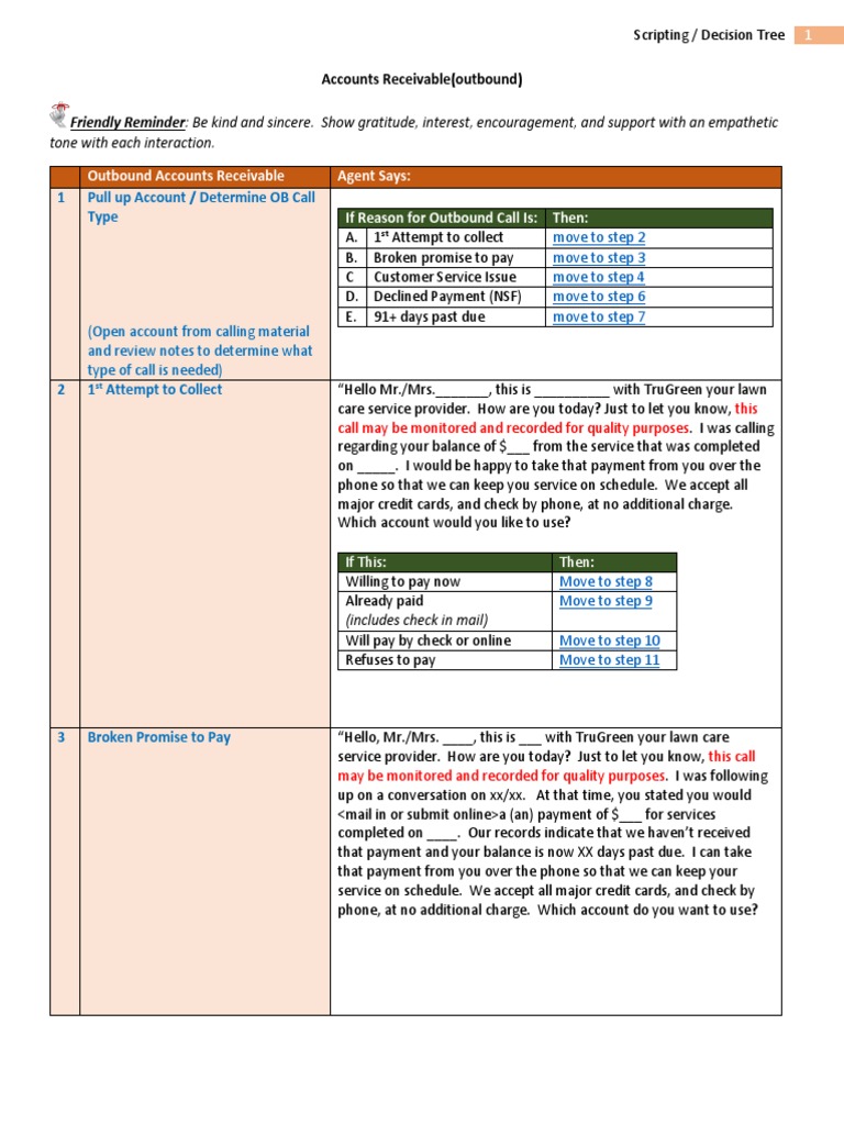 TruGreen Accounts Receivable Call Scripts | PDF | Credit Card | Cheque
