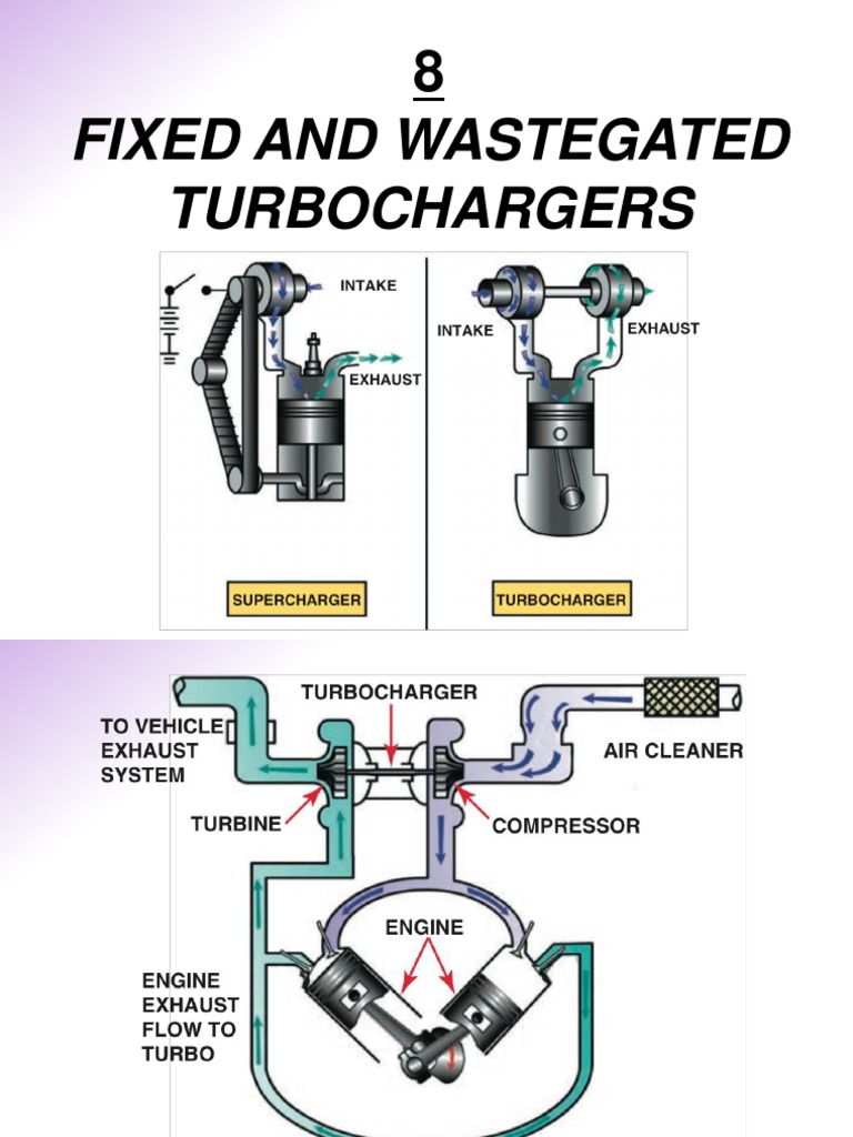 8 Fixed and Wastegated Turbochargers PDF