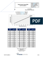 Tabla Presion-Carga GR36
