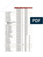 City of San Antonio's Vacant Structure Inventory