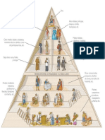 Sistema Feudal