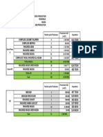 Classification PERIMETRE ET NBRE DES PUITS Imputation