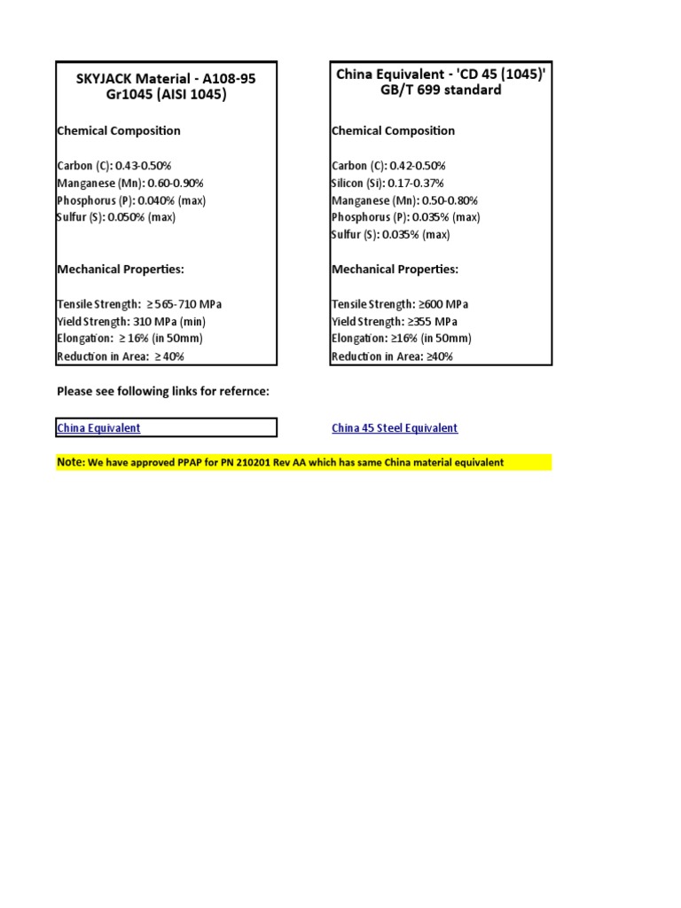 China Equivalent Material PDF