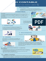 Ciclo Contable Su Definicion y Sus Etapas y Libros