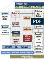 Calificaci N de Proveedores Farmac Uticos 1675175034