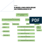 Peta Konsep Modul 5 Dan 6 Matkl Evaluasi Pembelajaran Di SD Sri Kurnia Hartati 857162733 Fix