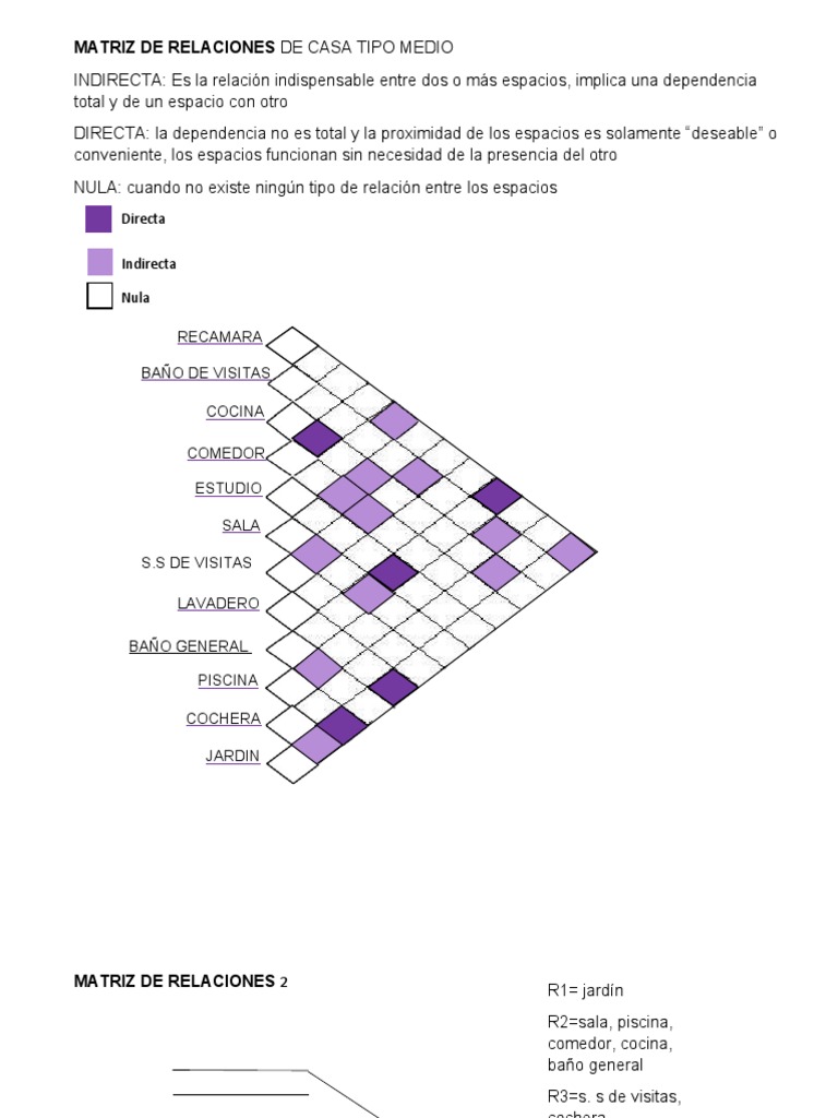 Matriz de Relaciones en Arquitectura Casa | PDF