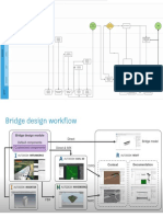 Mapa de Procesos BIM