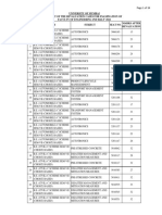 4) Weblist of B.E. Sem-Vii C Scheme (Choice Based) & Sem-Viii (Choice Based) - 16.05.2023