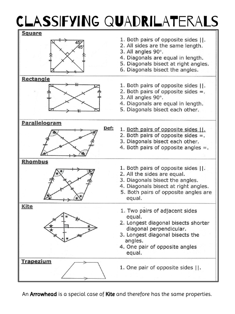 A Summary of Quadrilateral Properties PDF