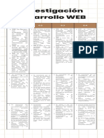 Investigación Desarrollo WEB 