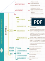 Cuadro Sinóptico Sencillo Administración Apuntes de Libreta Colorido